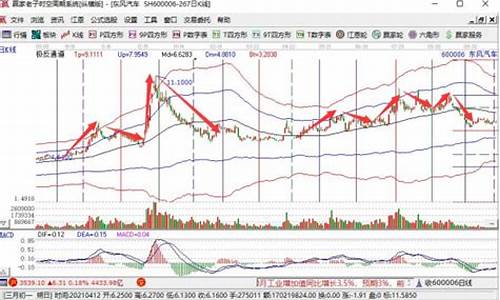振幅多少的股票容易涨停(股票振幅多大算活跃)_https://www.shscx.com_黄大豆1号_第1张