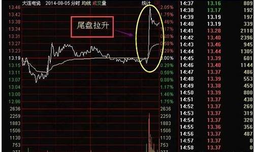尾盘买入第二天必涨选股法公式(尾盘买入公式胜率100)_https://www.shscx.com_玉米_第1张