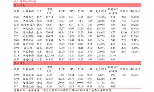 创业板股票代码一览表 大全(创业板股票代码一览表 大全详解)_https://www.shscx.com_豆粕_第1张