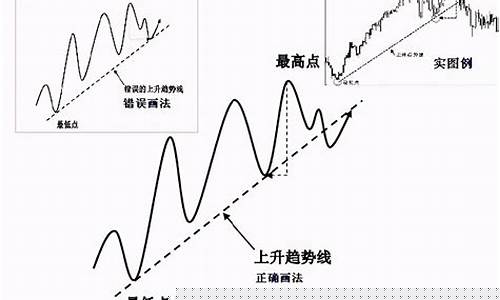 个股趋势线怎么画(个股趋势线画法)_https://www.shscx.com_玉米_第1张