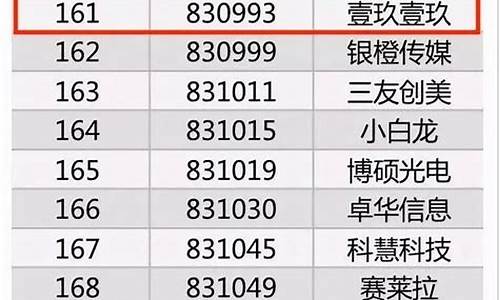 新三板创新层名单公布(新三板创新层名单公布最新)_https://www.shscx.com_黄大豆2号_第1张