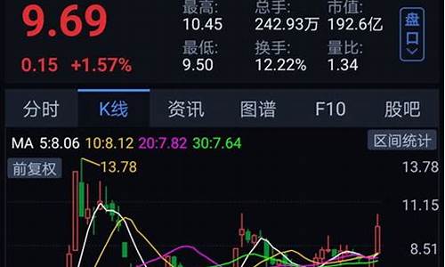 美股用什么app买股票(美股在什么软件买)_https://www.shscx.com_大商所_第1张