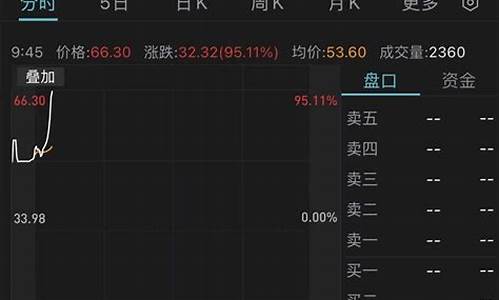 创业板首日临停规则(创业板首日临停规则是什么)_https://www.shscx.com_玉米淀粉_第1张