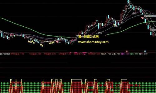 炒股六脉神剑主图指标(六脉神剑股市用法)_https://www.shscx.com_豆粕_第1张
