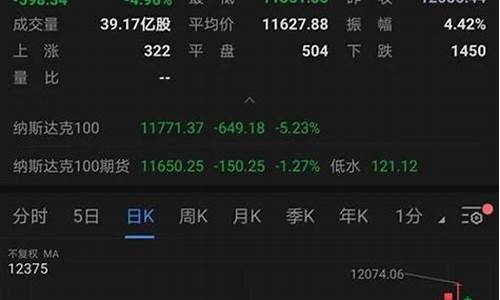 科创50为什么一直跌(科创50涨跌)_https://www.shscx.com_玉米淀粉_第1张