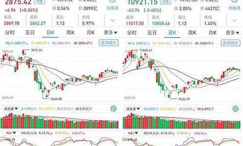 沪股今天指数涨跌情况(今天股票沪指)_https://www.shscx.com_大商所_第1张