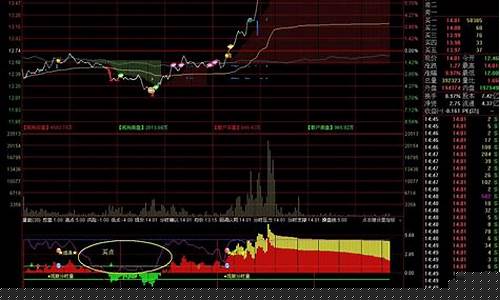 怎样买指数股票(股市怎么买指数)_https://www.shscx.com_豆粕_第1张