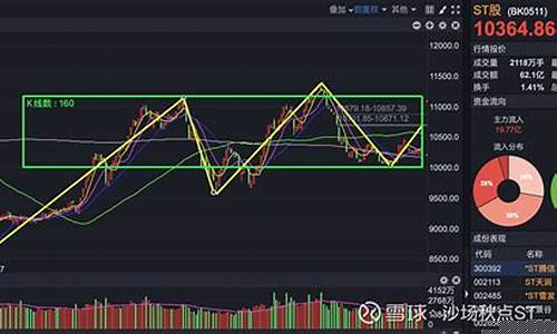 st板块行情6月13日(st板块属于什么股票)_https://www.shscx.com_黄大豆2号_第1张