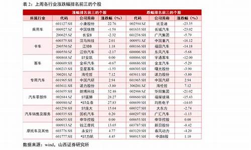 创业板股票代码开头a是什么意思(创业板股票代码前字母)_https://www.shscx.com_黄大豆2号_第1张