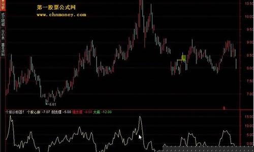 个股诊断百度(个股诊断分析报告)_https://www.shscx.com_玉米淀粉_第1张