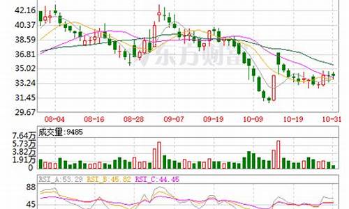 欧派股价走势图(欧派今日股票行情)_https://www.shscx.com_大商所_第1张