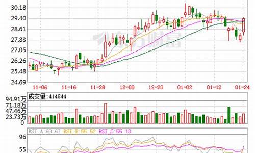 播放中国船舶股票(中国船舶 股票)_https://www.shscx.com_黄大豆2号_第1张