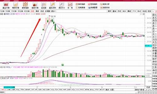 券商板块指数991036(券商板块指数在哪看)_https://www.shscx.com_豆粕_第1张