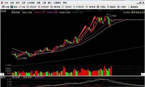 tcl股票还能涨吗(tcl股票还能涨吗多少钱)_https://www.shscx.com_豆粕_第1张