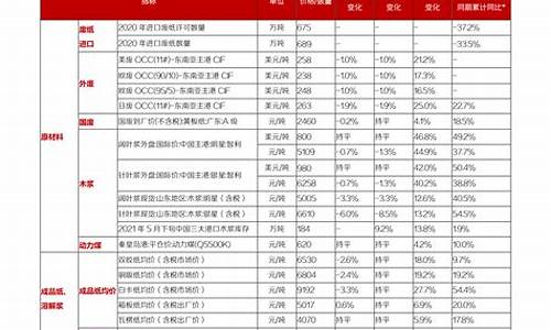今天新股上市一览表2020(2024新股上市一览表)_https://www.shscx.com_黄大豆2号_第1张