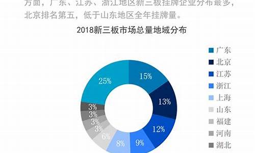 三板市场在哪里看(三板市场怎么看)_https://www.shscx.com_大商所_第1张