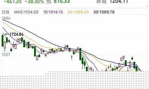 俄罗斯股市实时行情(俄罗斯股市实时行情2024年2月15日走势)_https://www.shscx.com_大商所_第1张