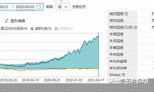 万得微盘股指数的走势图(万得股票app官方下载)_https://www.shscx.com_黄大豆2号_第1张