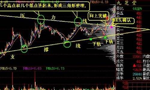 期货5分钟均线直播(期货五分钟k线短线操作)_https://www.shscx.com_玉米_第1张