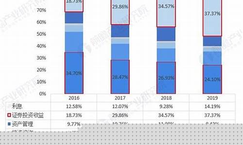 2020年中国证券市场现状分析(2021年证券市场现状分析)_https://www.shscx.com_玉米_第1张