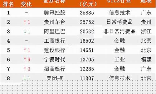 中国上市公司最新排名(中国上市公司最新排名表)_https://www.shscx.com_黄大豆2号_第1张