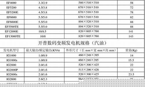 发电机功率规格型号(发电机功率一般是多少)_https://www.shscx.com_豆粕_第1张