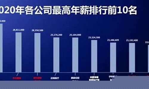 中国A股上市公司高管薪酬榜(中国a股上市公司高管薪酬榜单)_https://www.shscx.com_玉米淀粉_第1张