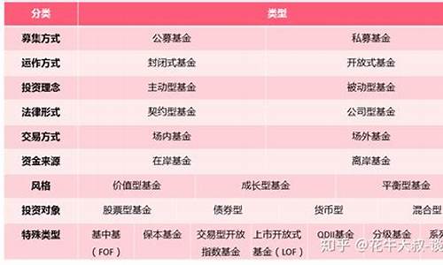 股权基金是什么(股权投资基金管理公司是干什么的)_https://www.shscx.com_玉米_第1张