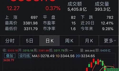 沪股今天指数涨跌排名(沪指数今天股市暴跌新闻)_https://www.shscx.com_黄大豆2号_第1张
