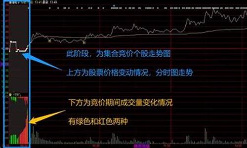 为什么集合竞价假涨停(集合竞价为什么涨停价试盘)_https://www.shscx.com_大商所_第1张