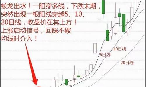 五日均线是哪条线(20日均线是哪一条线)_https://www.shscx.com_大商所_第1张
