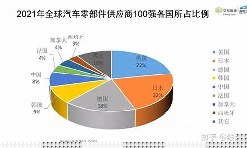 全球汽车零部件企业百强(全球汽车零部件企业百强排行榜)_https://www.shscx.com_黄大豆1号_第1张