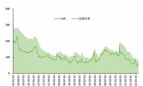 2023年下半年铝价是涨还是跌(2023年下半年牛价走势)_https://www.shscx.com_豆粕_第1张