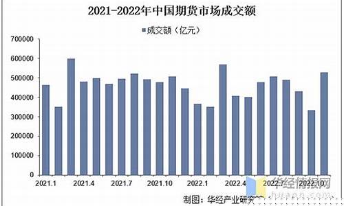 期货行业现状(期货行业现状分析报告)_https://www.shscx.com_黄大豆1号_第1张