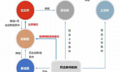 新三板转板北交所条件(新三板到主板要几年)_https://www.shscx.com_玉米淀粉_第1张
