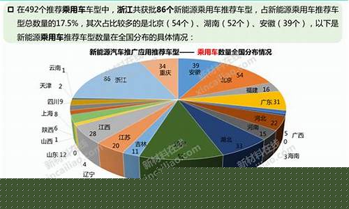 国内最好的新能源(国内最好的新能源汽车)_https://www.shscx.com_大商所_第1张