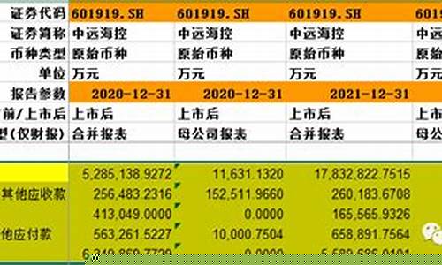 中远海控2023分红时间(中远海控分红2021哪一天)_https://www.shscx.com_玉米淀粉_第1张