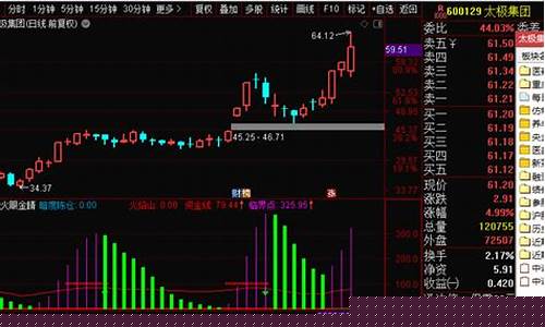 股指期货直播 室(股指期货直播室直播)_https://www.shscx.com_玉米淀粉_第1张