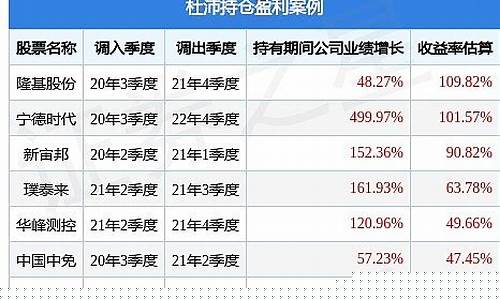 4季度买什么股好(四季度哪种板块股票行情好)_https://www.shscx.com_黄大豆2号_第1张