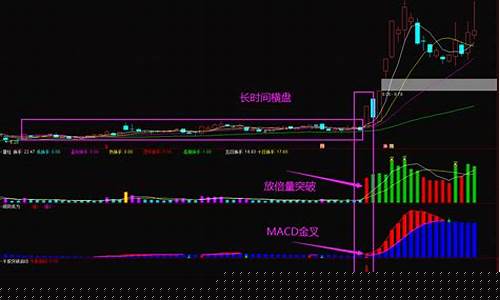 尾盘选股必涨绝招选股公式(尾盘选股神器指标)_https://www.shscx.com_大商所_第1张
