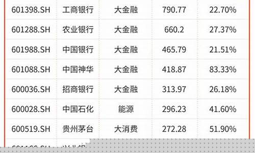 a股前十最好的公司(a股最好的企业)_https://www.shscx.com_黄大豆2号_第1张
