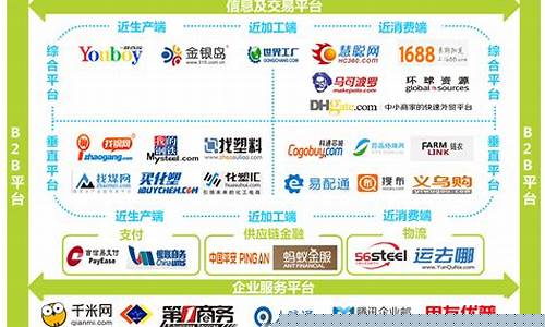 b2b平台有哪些平台(b2b电商平台都有哪些)_https://www.shscx.com_玉米淀粉_第1张