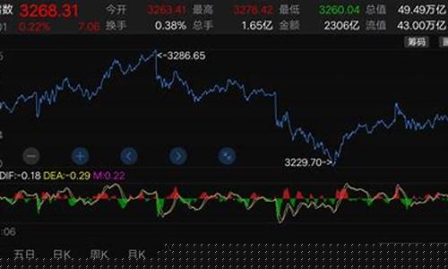 财经直播午盘分析(财经大盘午评)_https://www.shscx.com_玉米淀粉_第1张