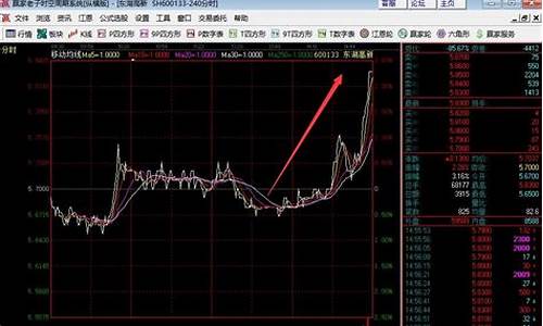强势股的分时特征(强势股的特征及捕捉方法)_https://www.shscx.com_黄大豆1号_第1张