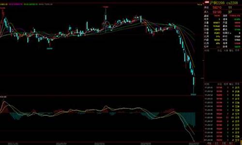 神直播期货铜(期货铜喊单直播)_https://www.shscx.com_玉米淀粉_第1张