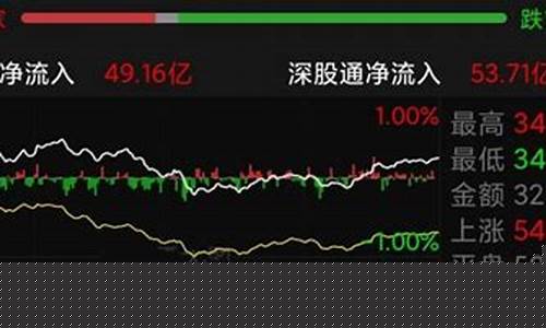 沪指大盘实时指数(沪指大盘走势图)_https://www.shscx.com_玉米淀粉_第1张