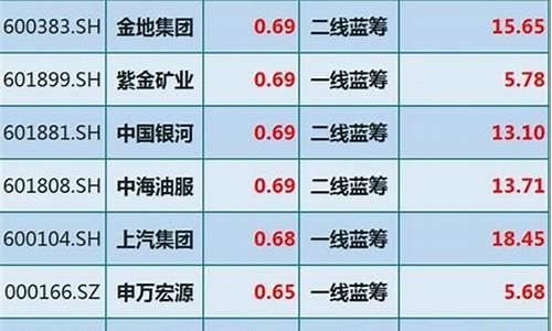 一元以下优质股2023(一元以下优质股2023年会涨吗)_https://www.shscx.com_黄大豆2号_第1张