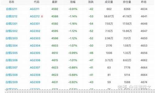 白银期货分析在线直播最新(国际期货白银走势分析)_https://www.shscx.com_大商所_第1张