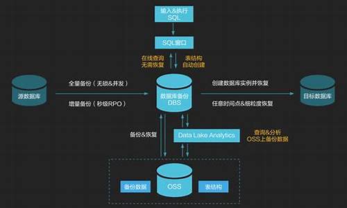 国家数据查询平台app(国家数据网app)_https://www.shscx.com_大商所_第1张