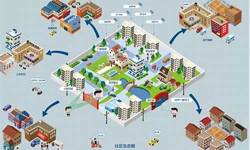 智慧社区(智慧社区建设方案)_https://www.shscx.com_黄大豆2号_第1张